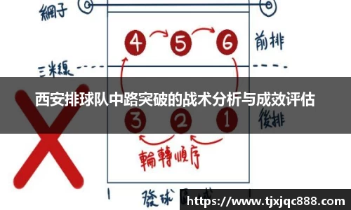 西安排球队中路突破的战术分析与成效评估
